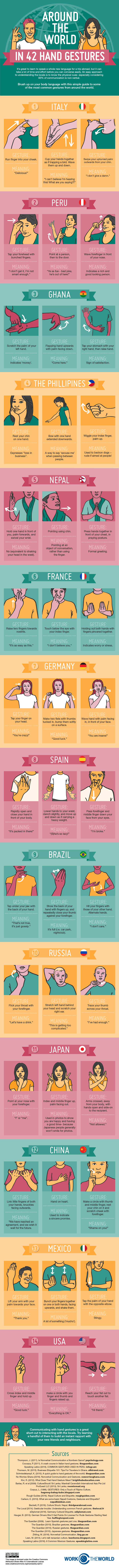 Around The World In 42 Hand Gestures Work The World Read it carefully, cause some of them might save you from getting into hot water in foreign countries. around the world in 42 hand gestures